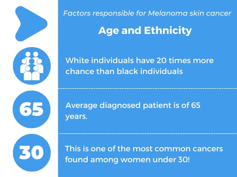 Factors responsible for Melanoma