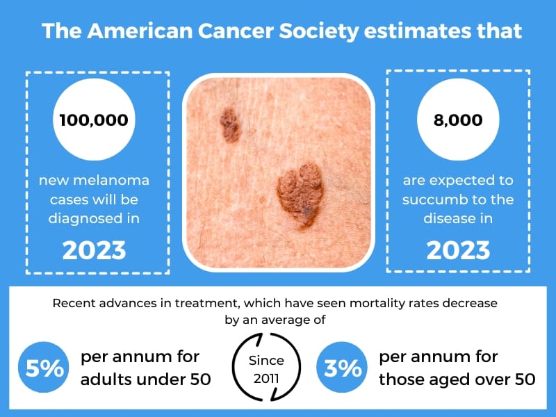 American Cancer Society Estimates